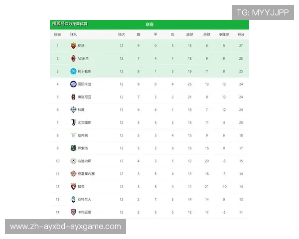 意甲各支球队积分榜:最新的意甲积分榜排名及分析 意甲各支球队积分榜:最新的意甲积分榜排名及分析